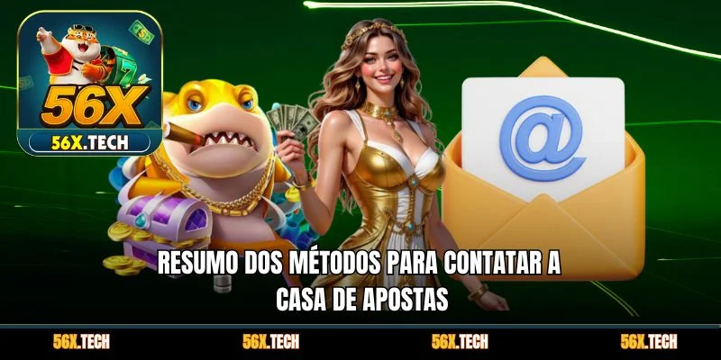 Resumo dos métodos para contatar a casa de apostas